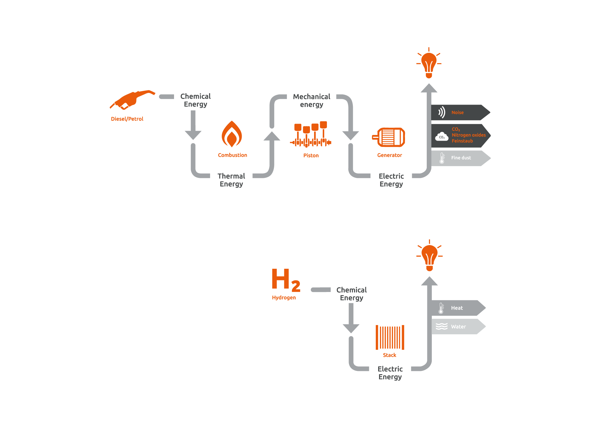 Principle, types, advantages What is a fuel cell? SIQENS